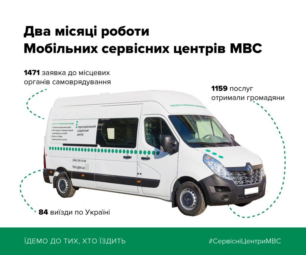 Прогноз погоды г салават на неделю