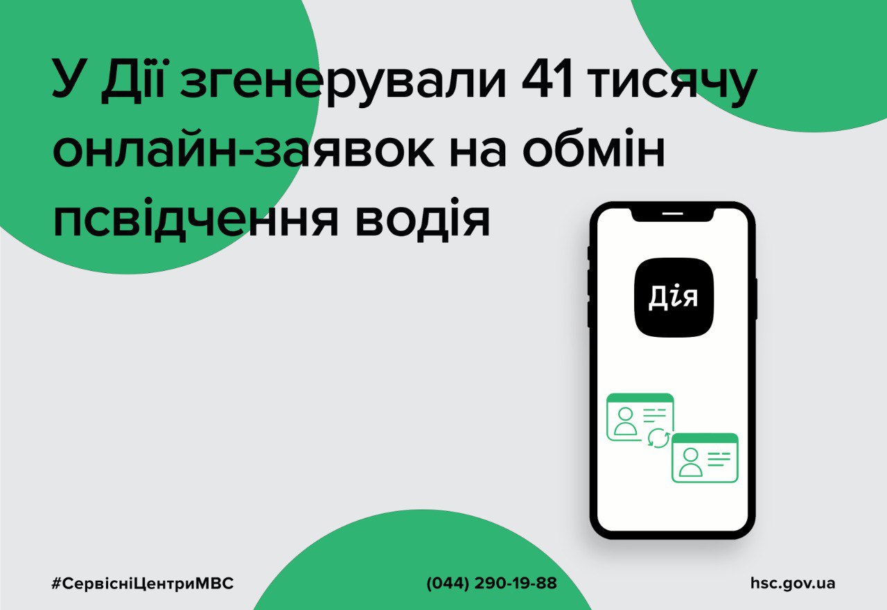 обмін прав Дії