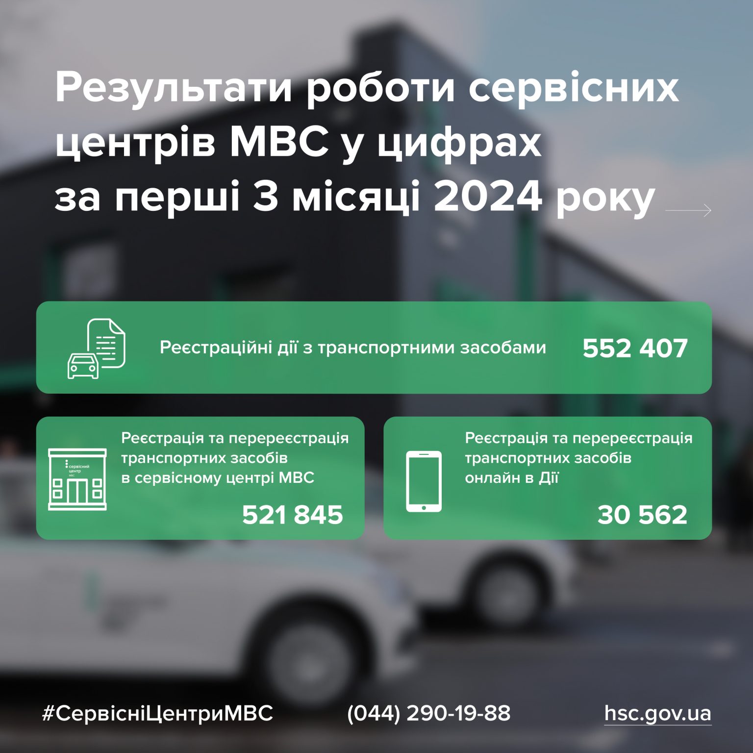 Результати роботи сервісних центрів МВС у цифрах за перші 3 місяці 2024 ...