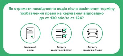 https://hsc.gov.ua/wp-content/uploads/2024/12/YAk-vidnoviti-PV-po-st.130_1-1024x472-1-400x184.jpg