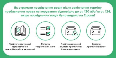 https://hsc.gov.ua/wp-content/uploads/2024/12/YAk-vidnoviti-PV-po-st.130_2-2-1024x516-1-400x202.jpg