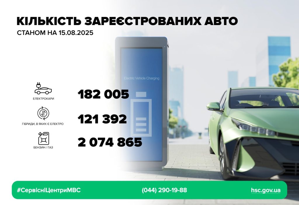 https://hsc.gov.ua/wp-content/uploads/2025/08/052eaef4-cfc5-4ea4-a927-2321173d906045678-1024x704.jpg